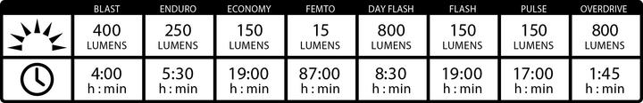 Image du produit Lezyne Micro Pro 800XL / Strip Pro Pair (800 lm, 150 lm)