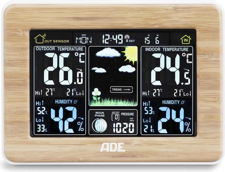 ADE Ws1703