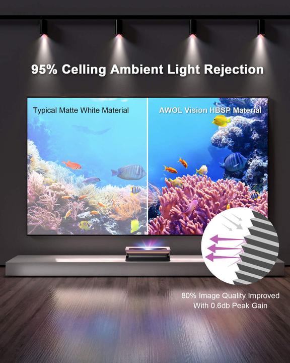 Produktbild AWOL Vision Cinematic ALR Beamer Leinwand, 120" 267,6 x 151,4 x 2,5 cm (120", 16:9)