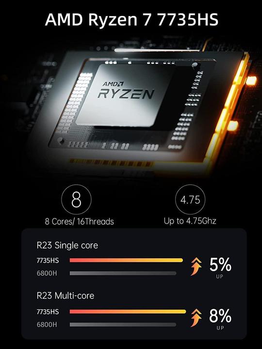 Actual product image Minisforum UM773 Lite (AMD Ryzen 7 7735HS)
