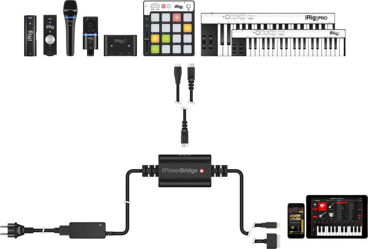 Produktbild IK Multimedia iRig PowerBridge (Stromversorgung)