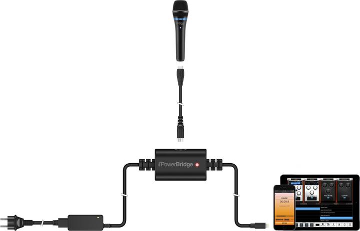 Produktbild IK Multimedia iRig PowerBridge (Stromversorgung)