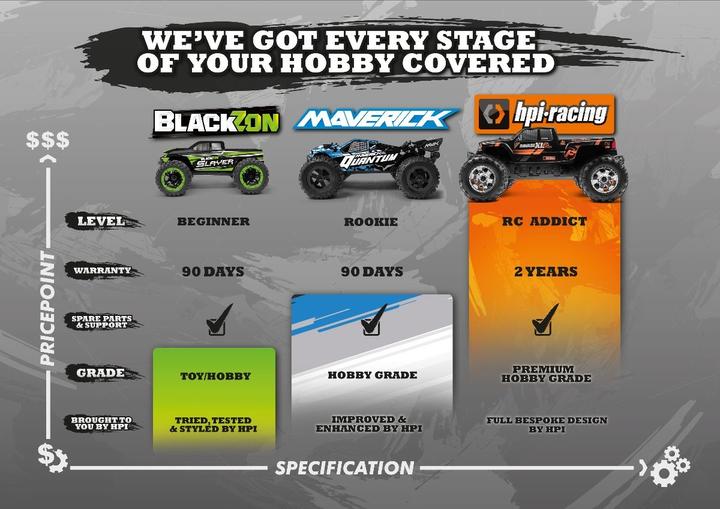 Image du produit Blackzon Warrior (RTR Prêt à fonctionner)