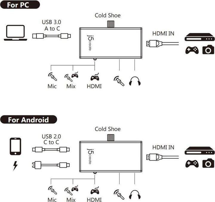 Produktbild j5Create HDMI zu (PC)