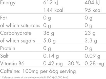 Nutritional values and ingredients High5 Gel Aqua Caffeine HIT
