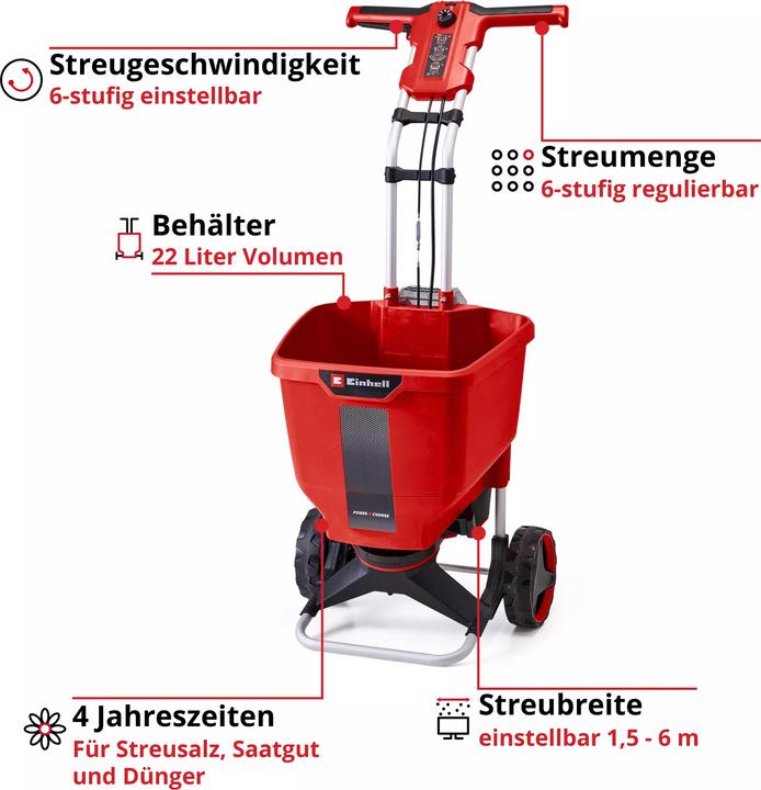 Actual product image Einhell 3415430 Spreader 22l