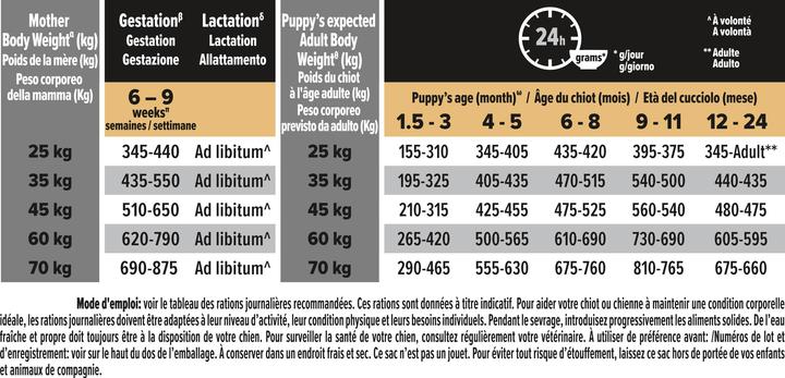Image du produit Pro Plan Large Puppy Robust (Junior, 1 pcs, 3000 g)