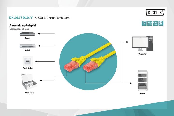 Produktbild Digitus CAT 6 U/UTP Patchkabel - LSZH (U/UTP, CAT6, 1 m)