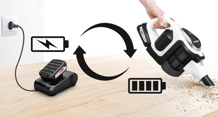 Actual product image Bosch Zubehör Schnellladegerät BHZUC18N