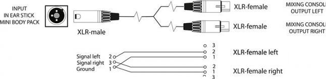 Image du produit Fischer Amps Câble adaptateur XLR pour In Ear Stick / Mini Body Pack (1.60 m, XLR)