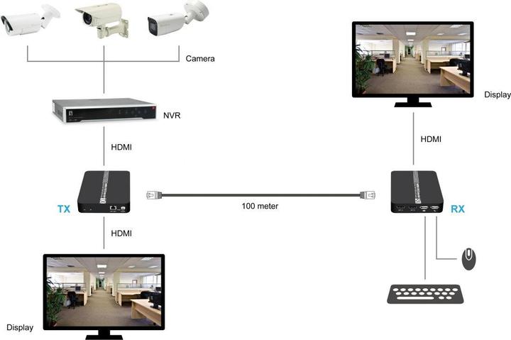 Produktbild LevelOne HDMI over Extender kit