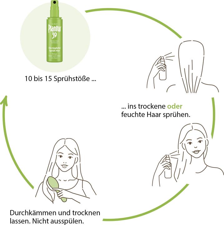 Produktbild Plantur 39 Sprüh-Kur (125 ml)