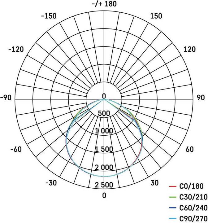 Produktbild Emos LED Flutlicht PROFI mit Bewegungsmelder, 20W neutralweiss (2200 lm, IP65)
