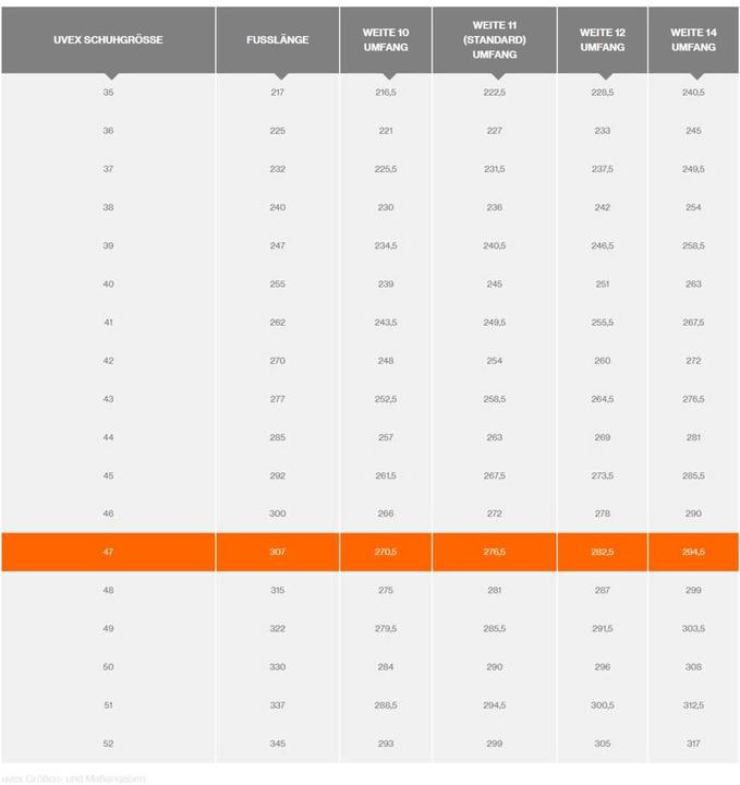 Productafbeelding Uvex Safety 1 G2 (S1, 47)