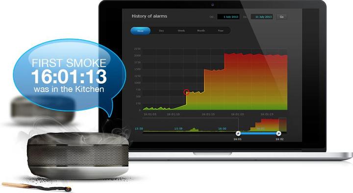 Productafbeelding Fibaro Rooksensor