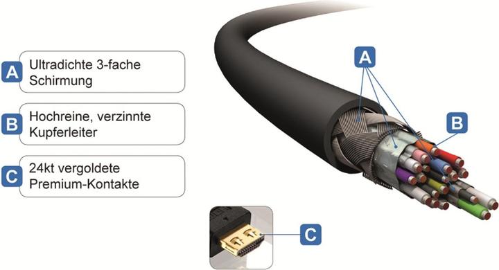 Actual product image Purelink HDMI (Typ A) — HDMI (Typ A) (2 m, HDMI)