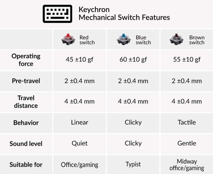 Produktbild Keychron K8 (US, Kabelgebunden, Kabellos)