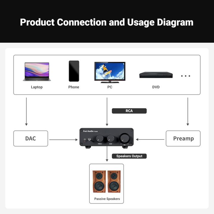 Produktbild Fosi Audio TB10D-32V (Verstärker)