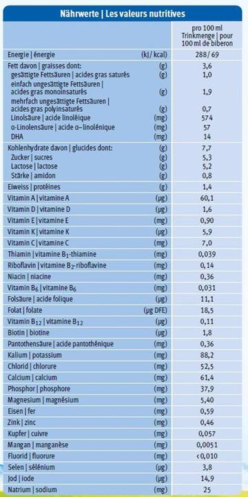 Nährwerte und Zutaten Holle Bio-Folgemilch (667 g, ab 6 Monaten)