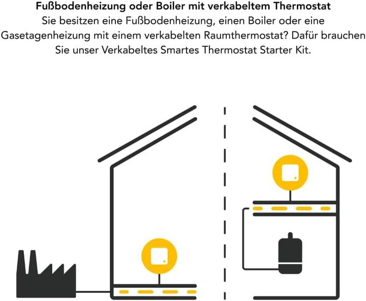 Immagine prodotto tado° Smartes Thermostat X