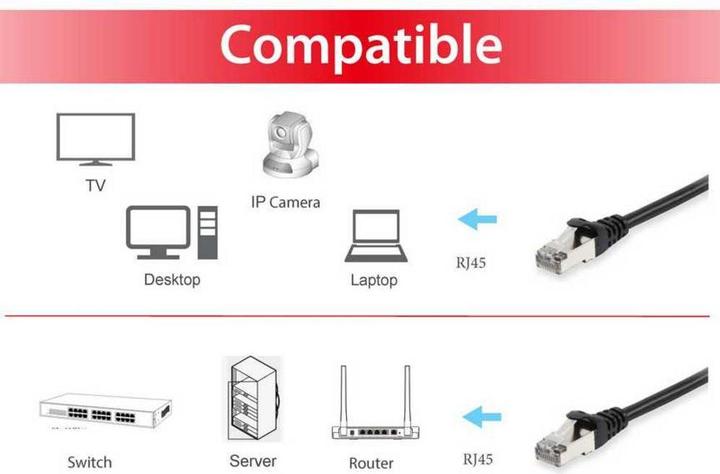 Actual product image equip Network cable (S/FTP, CAT6, 10 m)