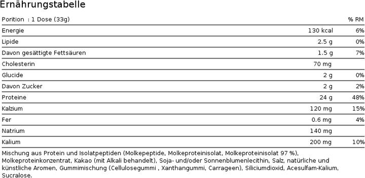 Nährwerte und Zutaten Muscle Tech Nitro Tech 100 Whey Gold (Doppelte Schokolade, 1 Stk., 907 g)