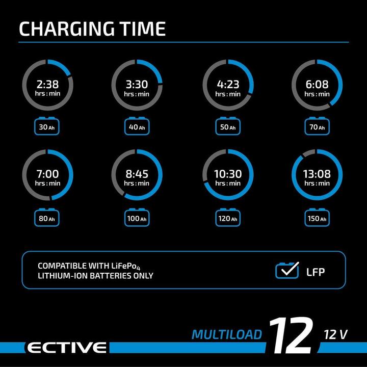 Immagine prodotto Ective Caricabatterie al litio 12A 12V Multiload 12 LFP 8 Stadi per batterie LiFePO4 (12V, 12 A)