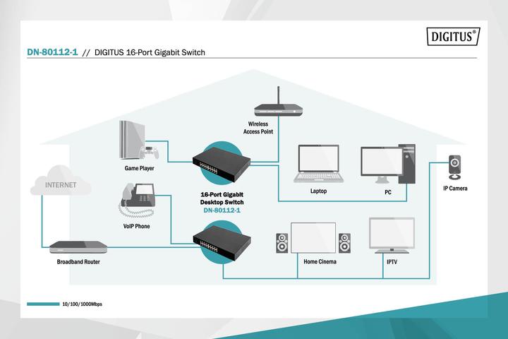 Produktbild Digitus 16-Port Gigabit Switch (16 Ports)