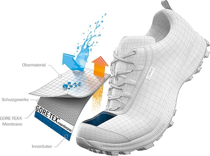 Actual product image La Sportiva TX5 Low GTX (43)