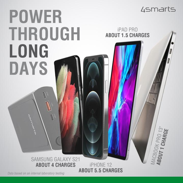 Immagine prodotto 4smarts VoltHub (20000 mAh, 160 W, 74 Wh)