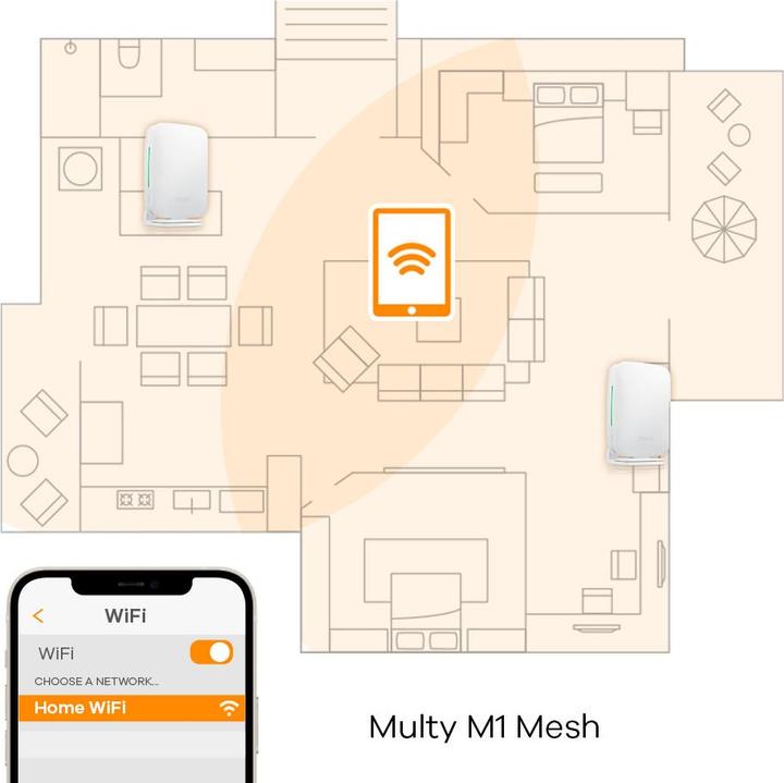 Produktbild Zyxel WL-Router Multy M1 MESH AX1800 WiFI System