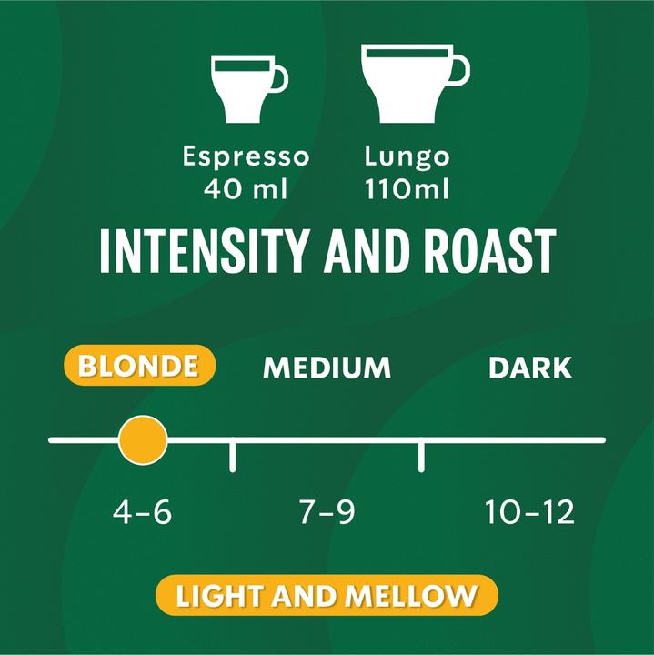 Immagine prodotto Starbucks Caffè aromatizzato Smooth Caramel by Nespresso (10 x Porta.)
