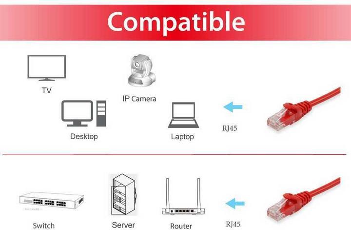 Actual product image equip Patch cord Cat6A U/UTP 2xRJ45 5.00m red LSZH (U/UTP, CAT6a, 5 m)