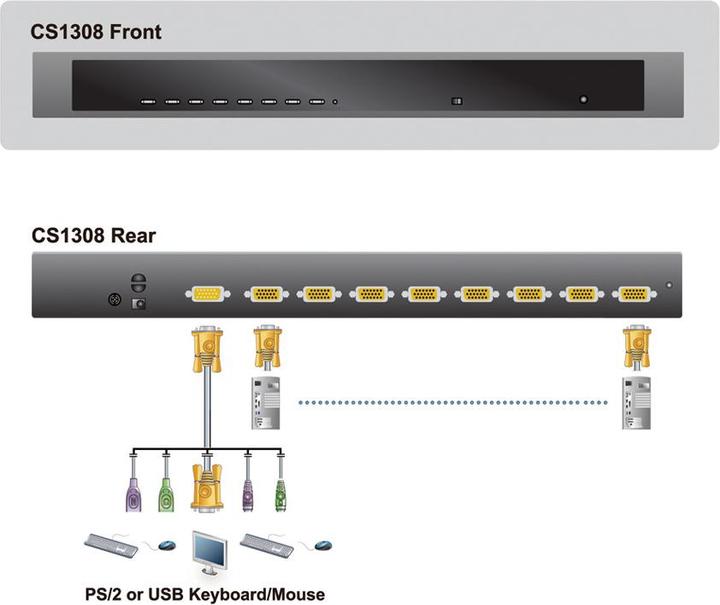 Actual product image Aten CS1308 KVM Switch VGA