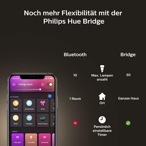Actual product image Philips Hue Gradient Signe (1040 lm)