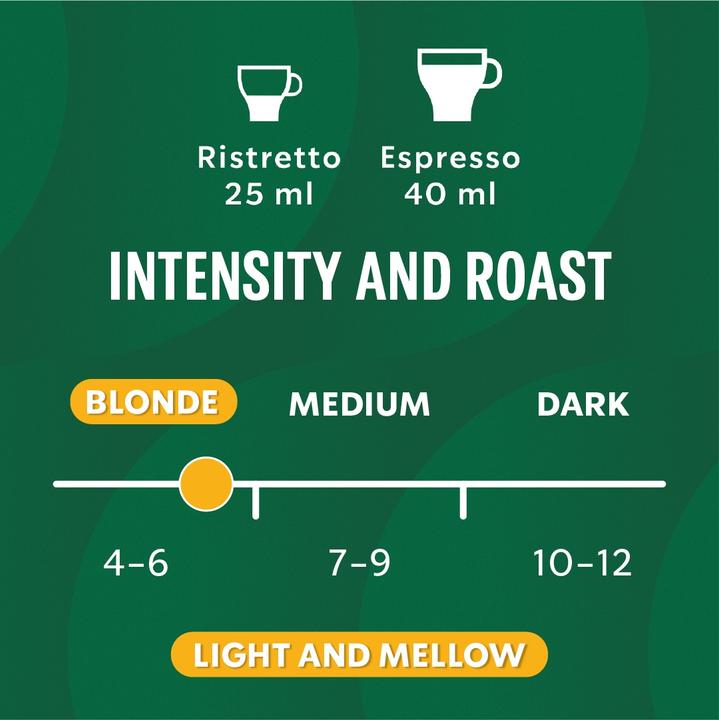 Immagine prodotto Starbucks Caffè Espresso Biondo Tostato di NESPRESSO Tostatura Bionda (36 x Porta.)