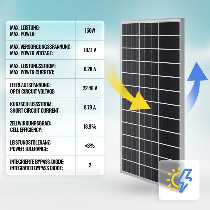 Produktbild Yangtze Solar Solarpanel 150W (150 W, 11.20 kg)
