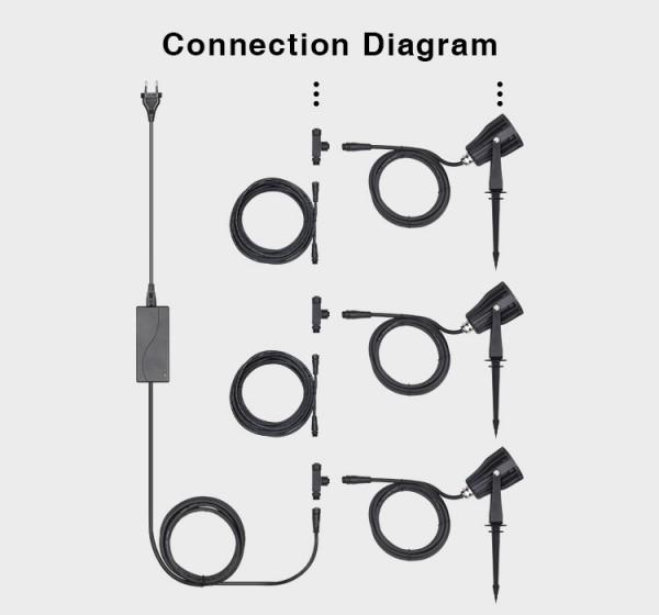 Produktbild Milight 3er Set Funk Smart LED Gartenspots 6W (550 lm, IP66)