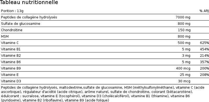 Nutritional values and ingredients Alpine Labs Joint Collagen (1 Piece, Powder)