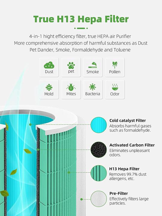 Produktbild Aiibot A500 Ersatzfilter