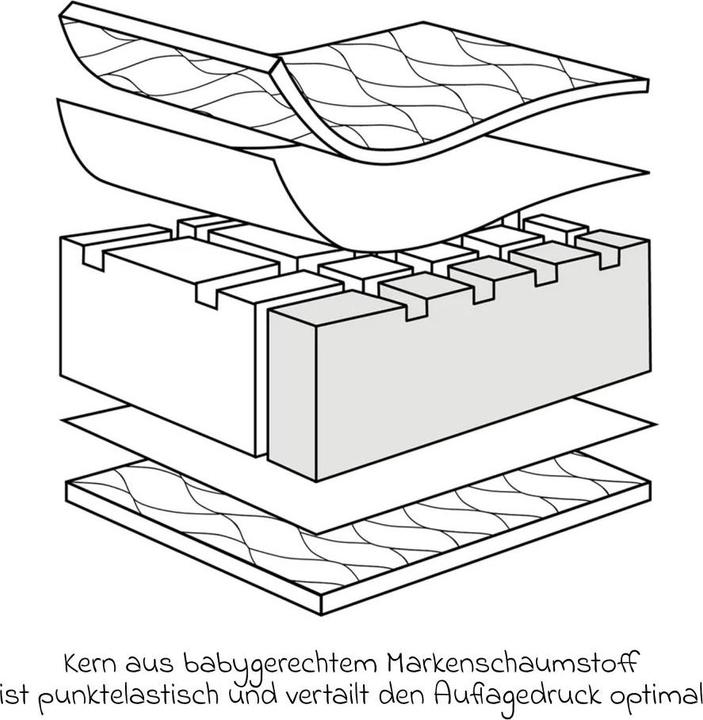 Produktbild Julius Zöllner Air Allround (70 x 140 cm)