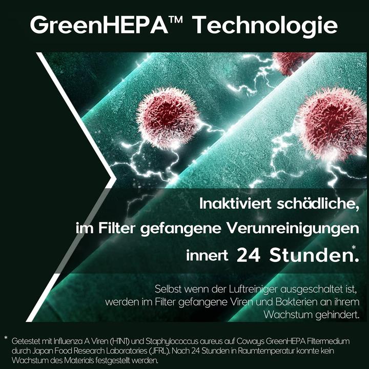 Produktbild Coway GreenHEPA-Filterset (1 x)