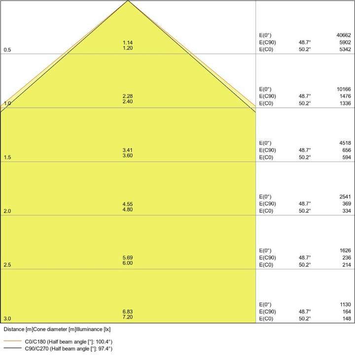 Immagine prodotto Ledvance Proiettore a LED (25000 lm, IP65)