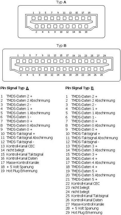 Produktbild BKL Electronic HDMI-fähige Einbaubuchse mit Flanschbefestigung