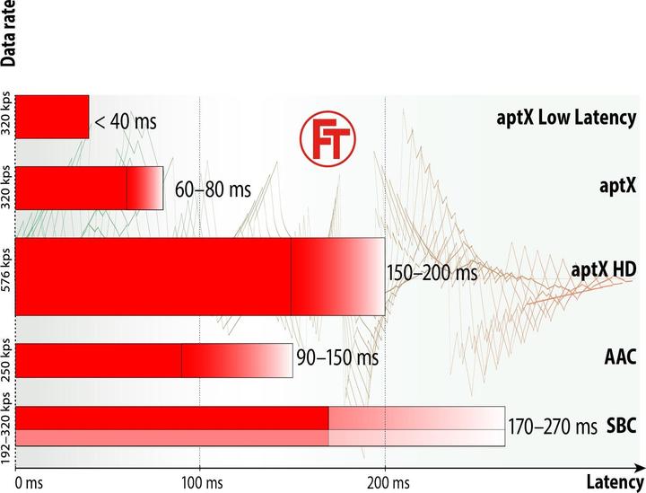Produktbild FeinTech ABT00101 (Sender & Empfänger)