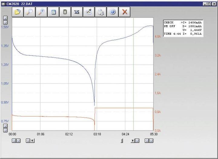 Voltcraft Logiciel pour Charge Manager CM2010, CM2015, CM 2020 et CT3000