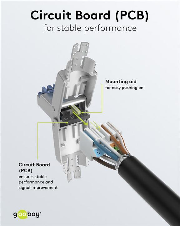 Actual product image Goobay CAT 6A field-wireable RJ45 plug, STP shielded (Network cable plug)