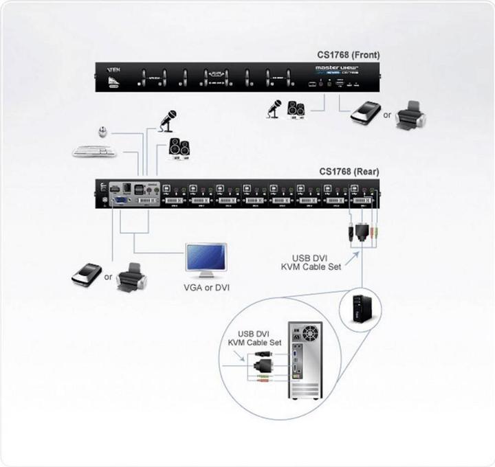 Produktbild Aten CS1768: DVI KVM Switch, 8Port