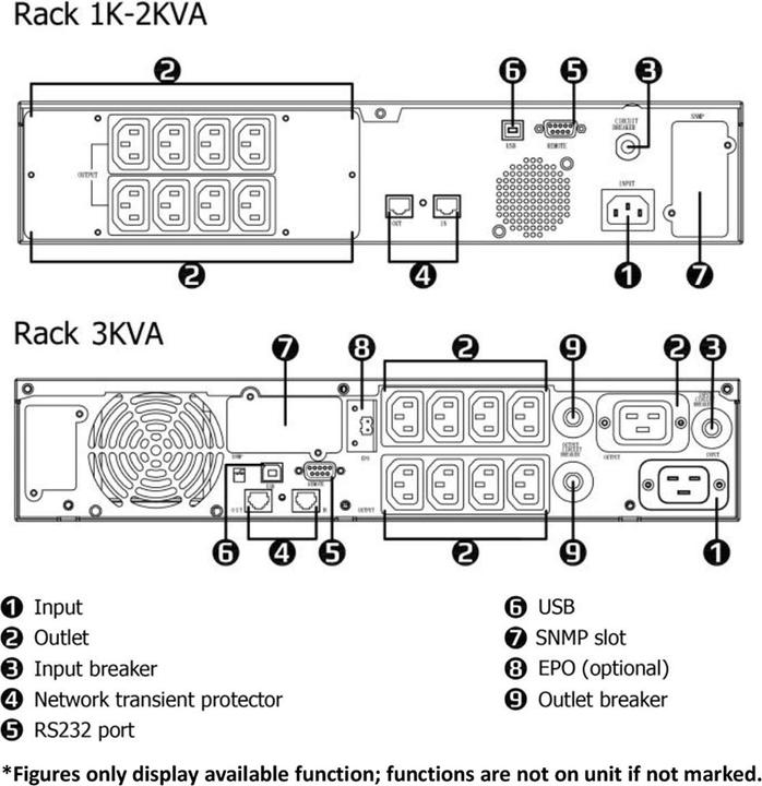 Produktbild Roline LineSecure III 1500 Rackmount - Line-Interactive USV - (Offline-) USV (1500 VA, 1200 W, Line-Interaktiv USV)