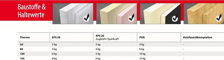 Immagine prodotto Tox Ancoraggio isolante (4 pz.)